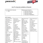 A list of channels offered by Peacock, separated by local, national, regional sports networks, and free, ad-supported streaming television channels.
