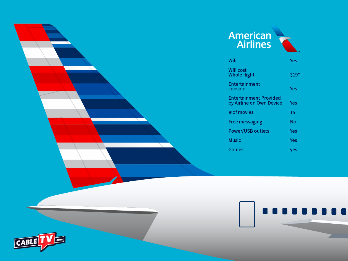 Best in-flight american In Flight Information for American Airlines
