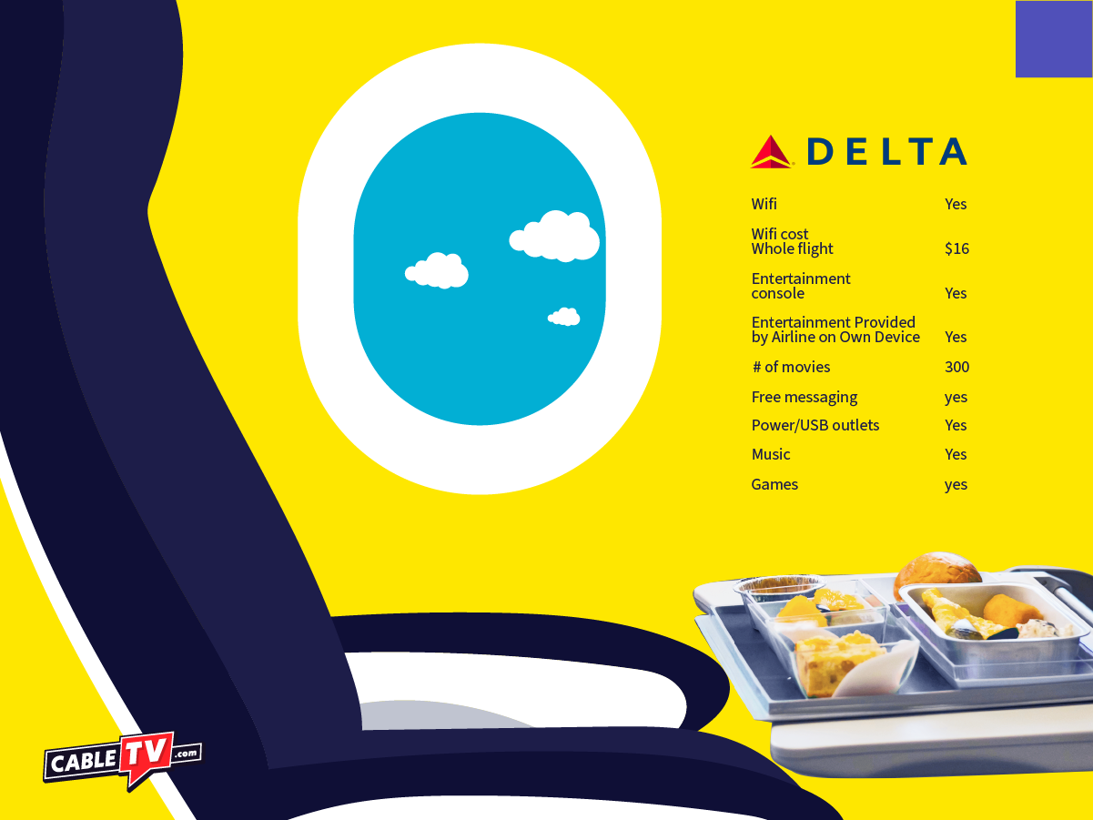 Best in-flight delta In Flight Information for Delta