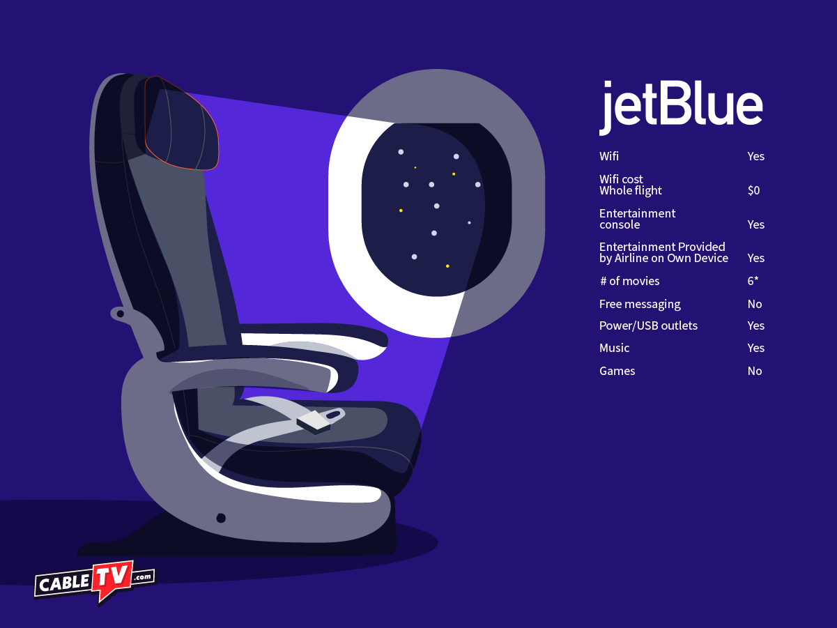 Best in-flight jetblue In Flight Information for Jet Blue