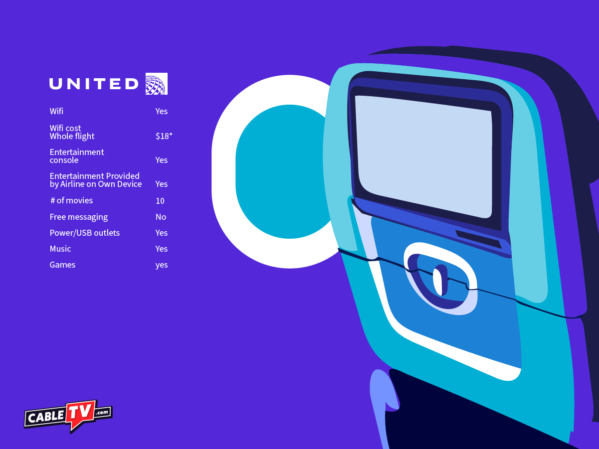 Best in-flight united In Flight Information for United Airlines