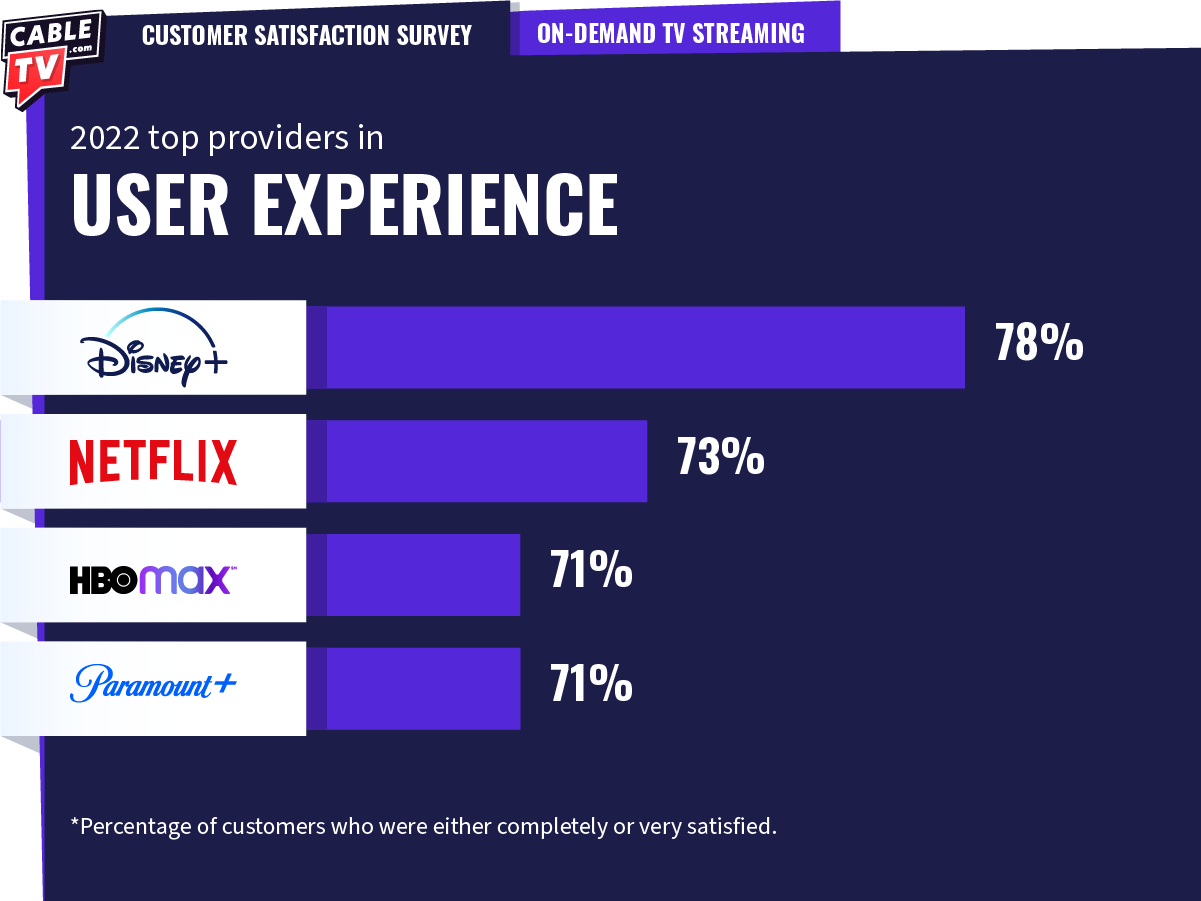 CTV_On Demand_User Experience