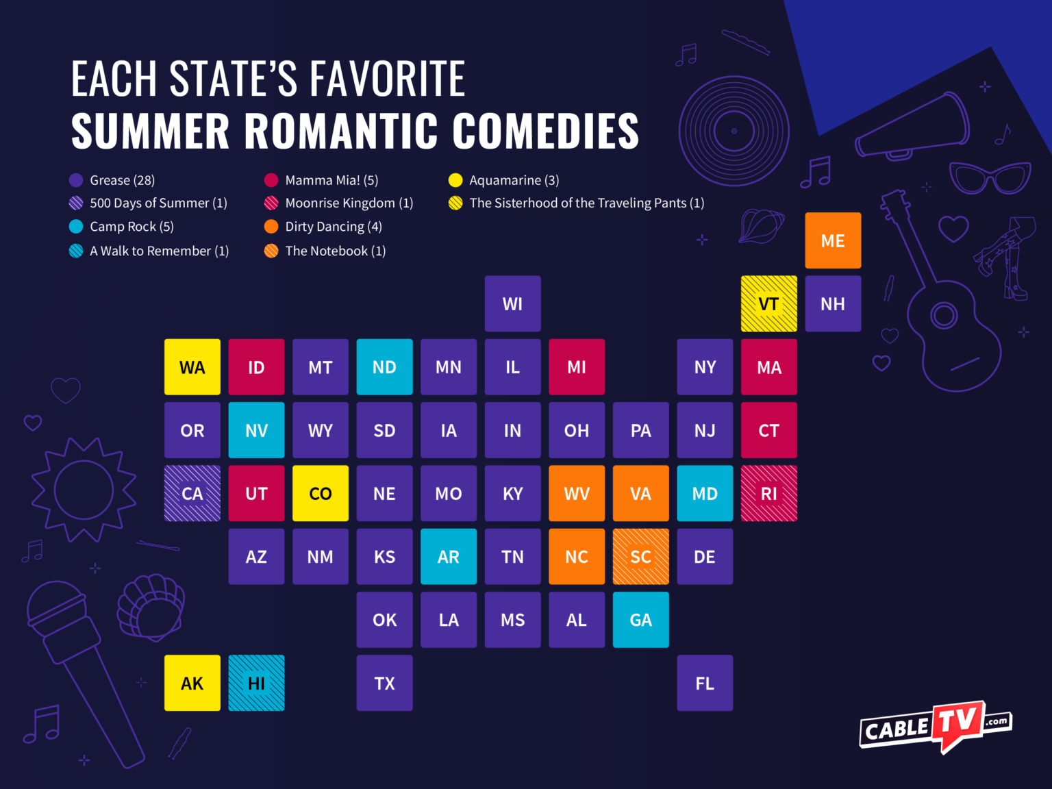 Find Each State’s Favorite Summer