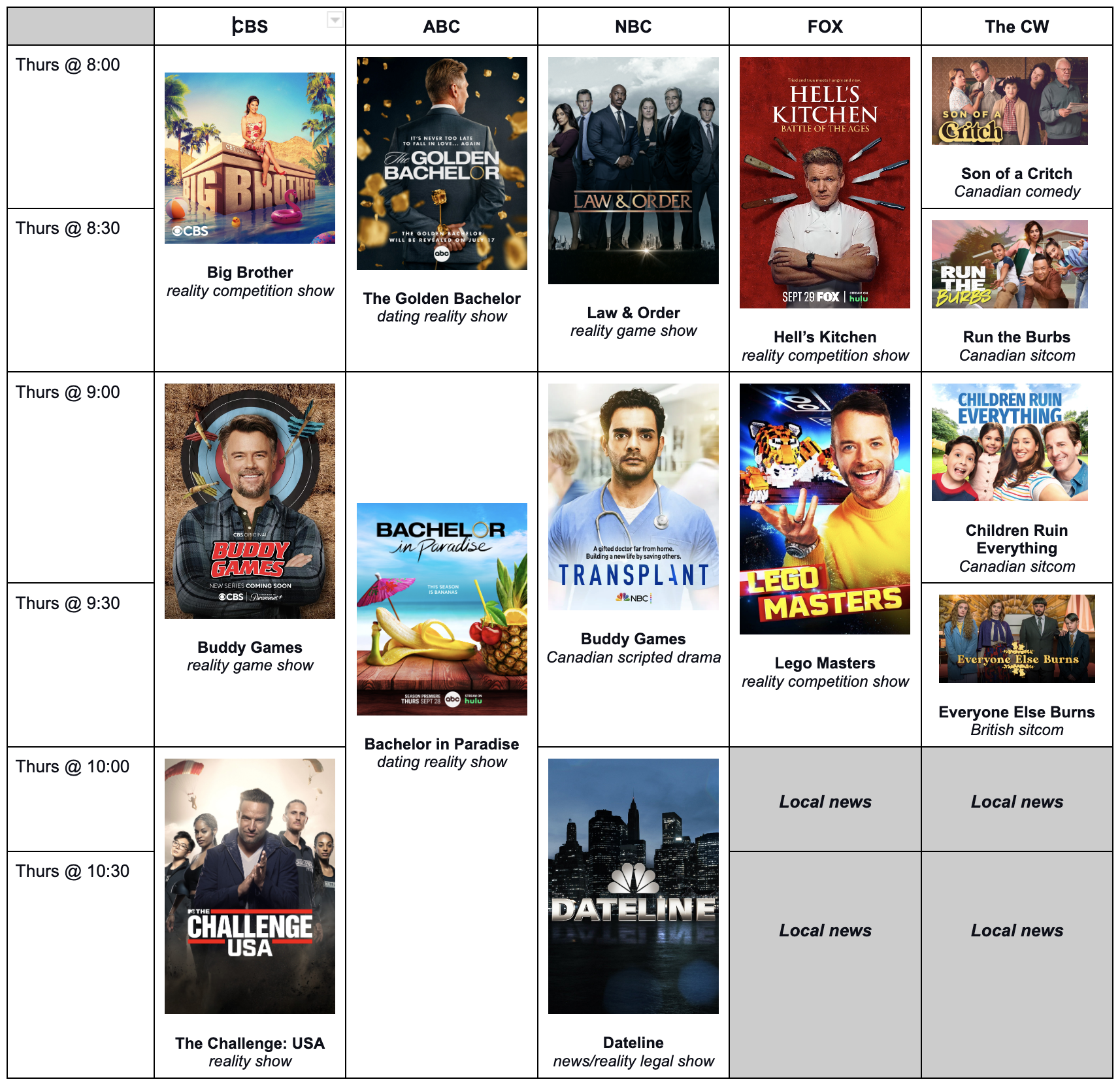 Thursday Night Broadcast TV Schedule - Fall 2023