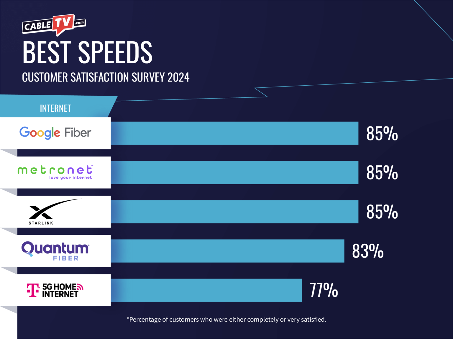 Quantum Fiber Review Unbiased Pros and Cons Revealed