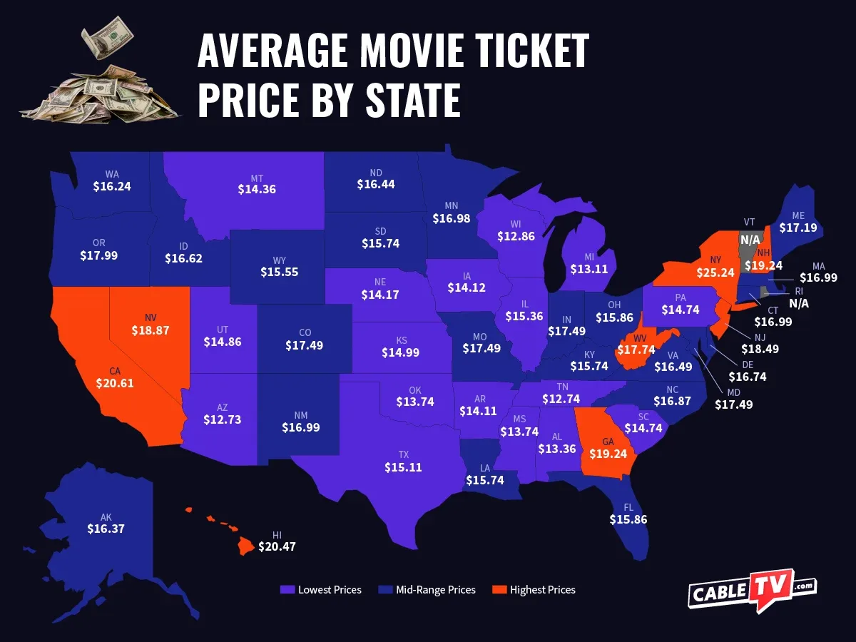 A map of the United States showing the average movie ticket price in each state.