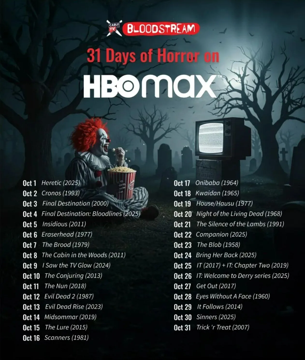 In a graveyard, a killer clown sits munching popcorn and watching movies, while bathed in the glow of the TV’s light. Text on the top of the image says “CableTV.com Bloodstream, 31 Days of Horror Movies on HBO Max.” Text at the bottom of the image has horror movie recommendations for the month of October.
