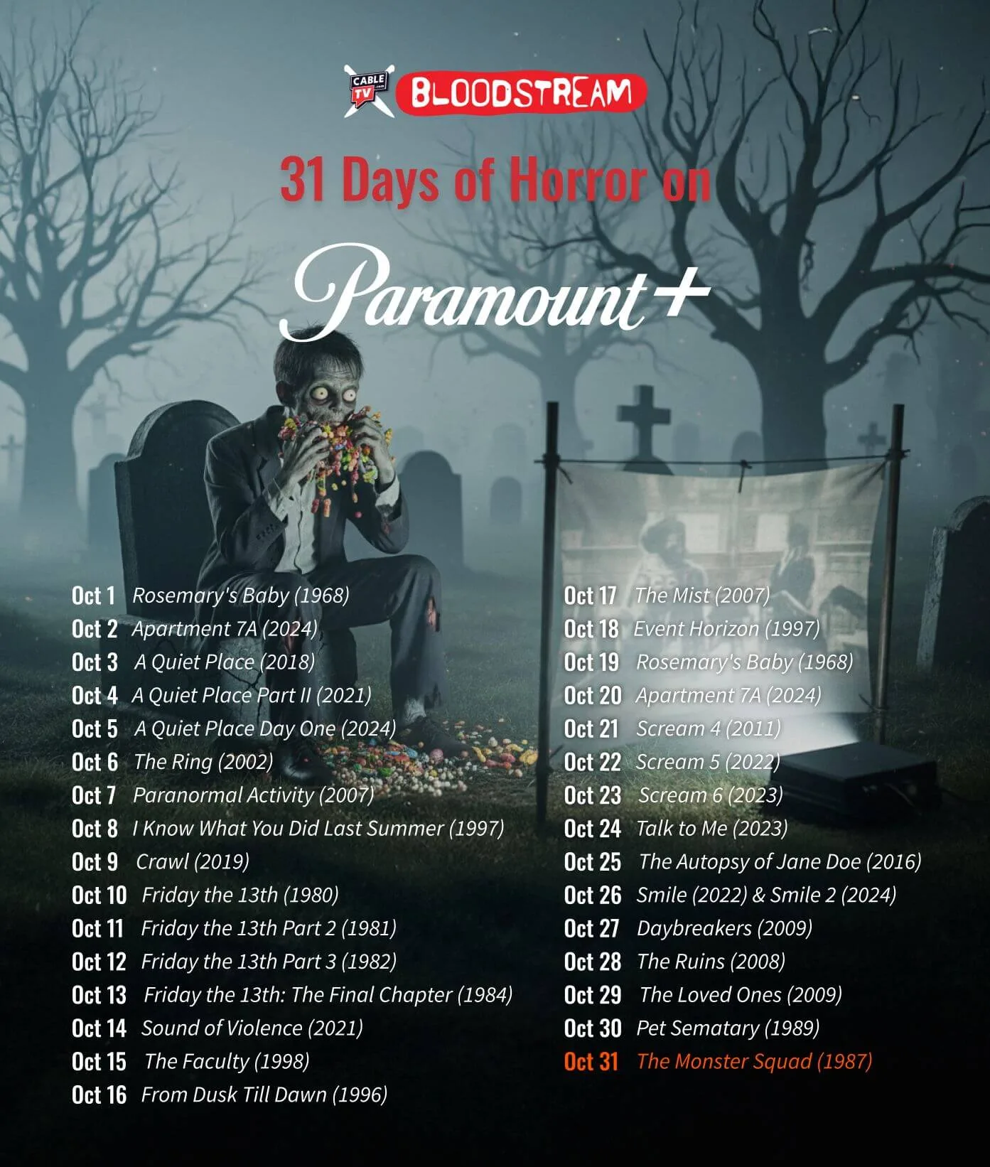 In a graveyard, a zombie sits munching candy and watching movies, bathed in the glow of the TV’s light. Text on the top of the image says “CableTV.com Bloodstream, 31 Days of Horror Movies on Paramount+.” Text at the bottom of the image has horror movie recommendations for the month of October.