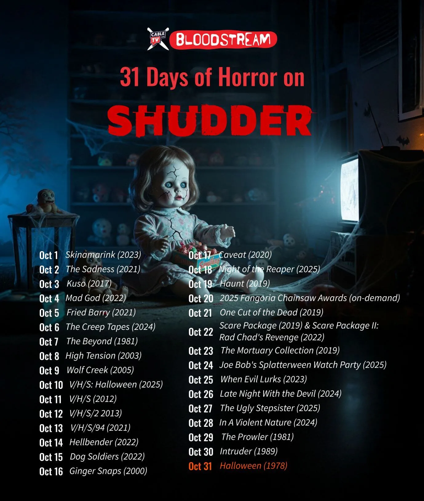 In a cobweb-covered child’s bedroom, a broken baby doll sits on the floor munching candy while bathed in the glow of the TV screen. Text at the top of the image says “CableTV.com Bloodstream, 31 Days of Horror Movies on Shudder.” Text at the bottom of the image has horror movie recommendations for the month of October.