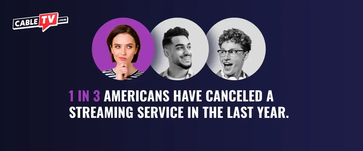CTV-2025 Streaming Services Cancellation_1in3 1 in 3 Americans have canceled a streaming service in the last year