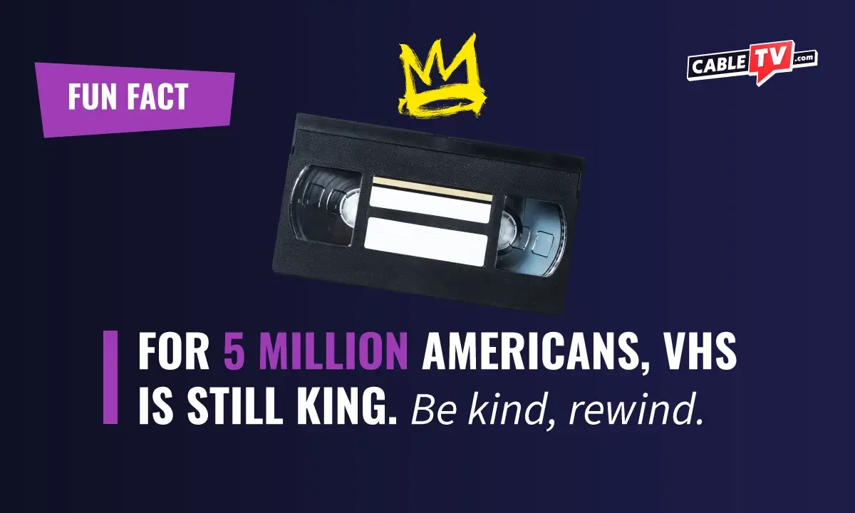 CTV-2025 Streaming Services Cancellation_Fun Fact Graphic: For 5 million Americans, VHS is still king. Be kind, rewind. Image of VHS tape with yellow crown drawing above.