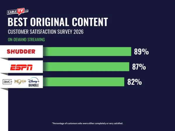 CTV 2026 Customer Satisfaction Survey_On-Demand Streaming-2