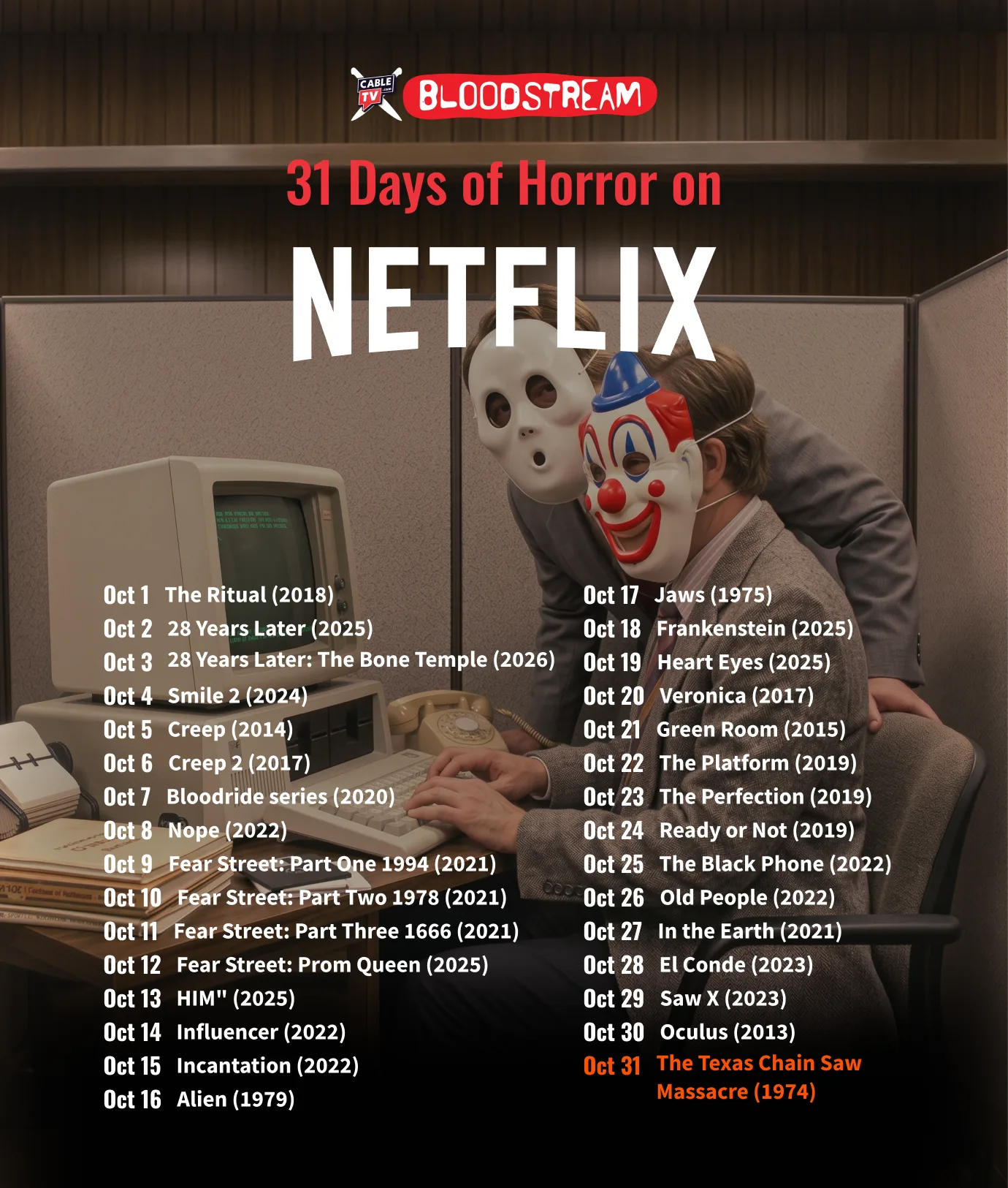 Horror Movies on Netflix - Oct 2026 In an '80s style office, two coworkers in a ghost and clown mask work at a computer terminal. Text on the the image says “CableTV.com Bloodstream, 31 Days of Horror Movies on Netflix.” Text at the bottom of the image has horror movie recommendations for October 2026.