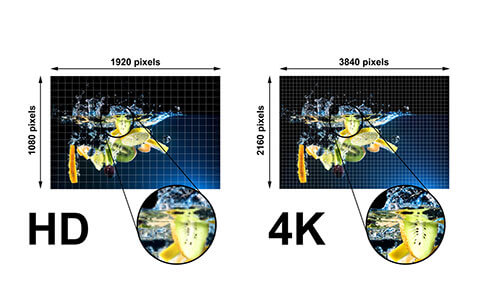 A diagram showing the difference between full HD and 4K Ultra HD resolution.