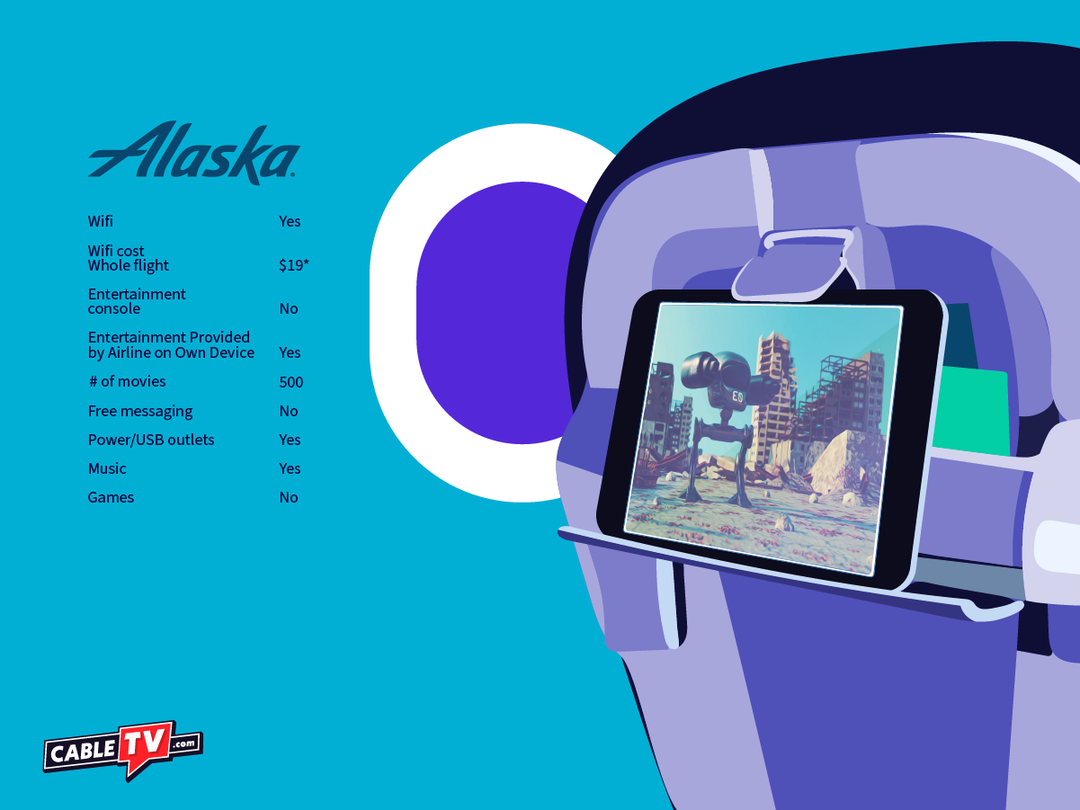 In Flight Information for Alaska