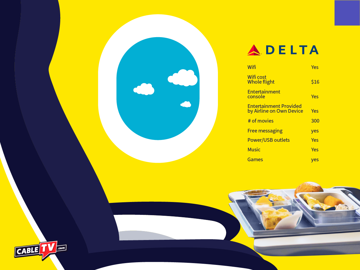 In Flight Information for Delta