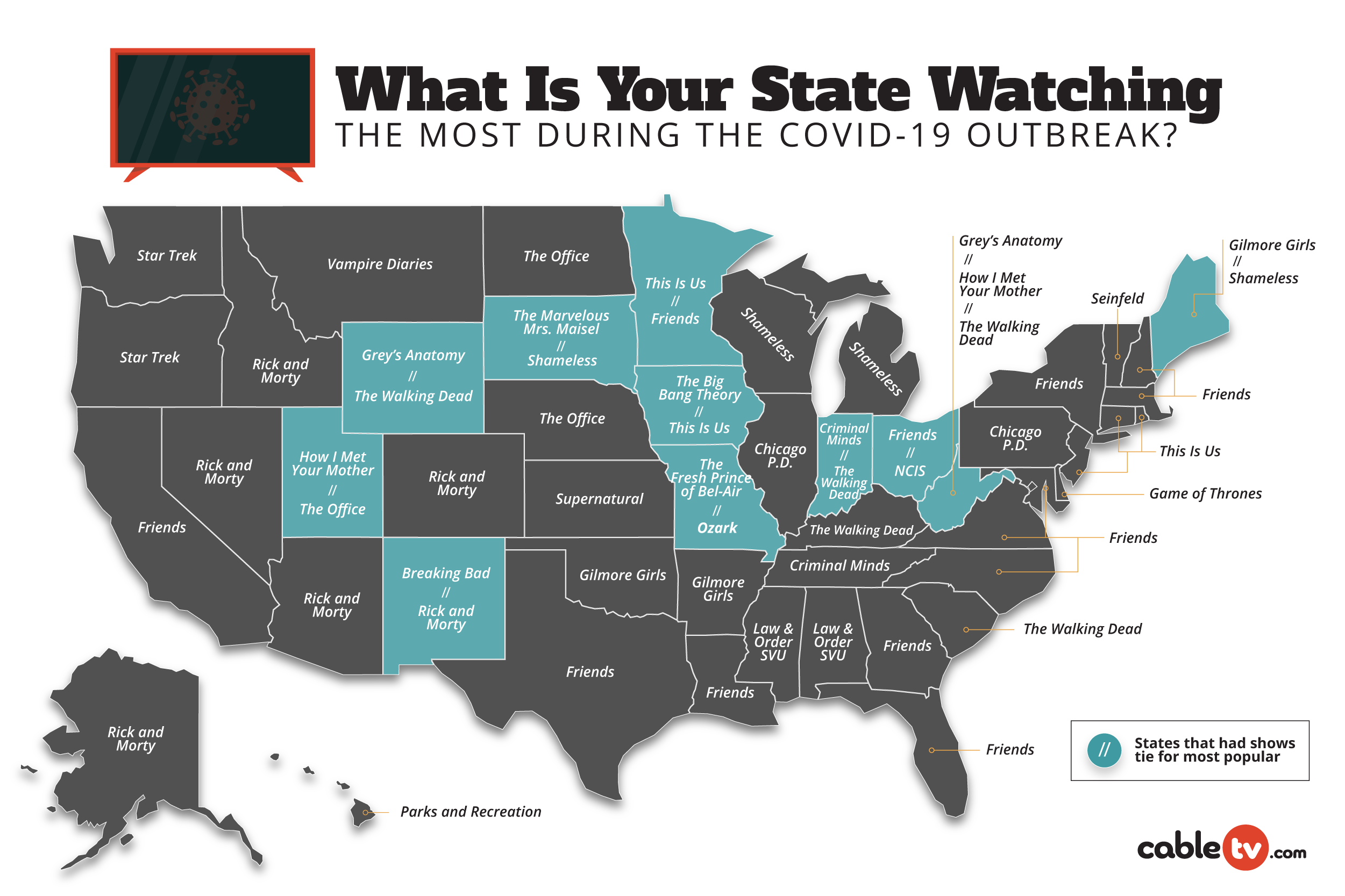 Map Showing What States Watch During COVID-19