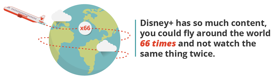 Disney Plus has so much content you could fly around the world 66 times and not watch the same thing twice