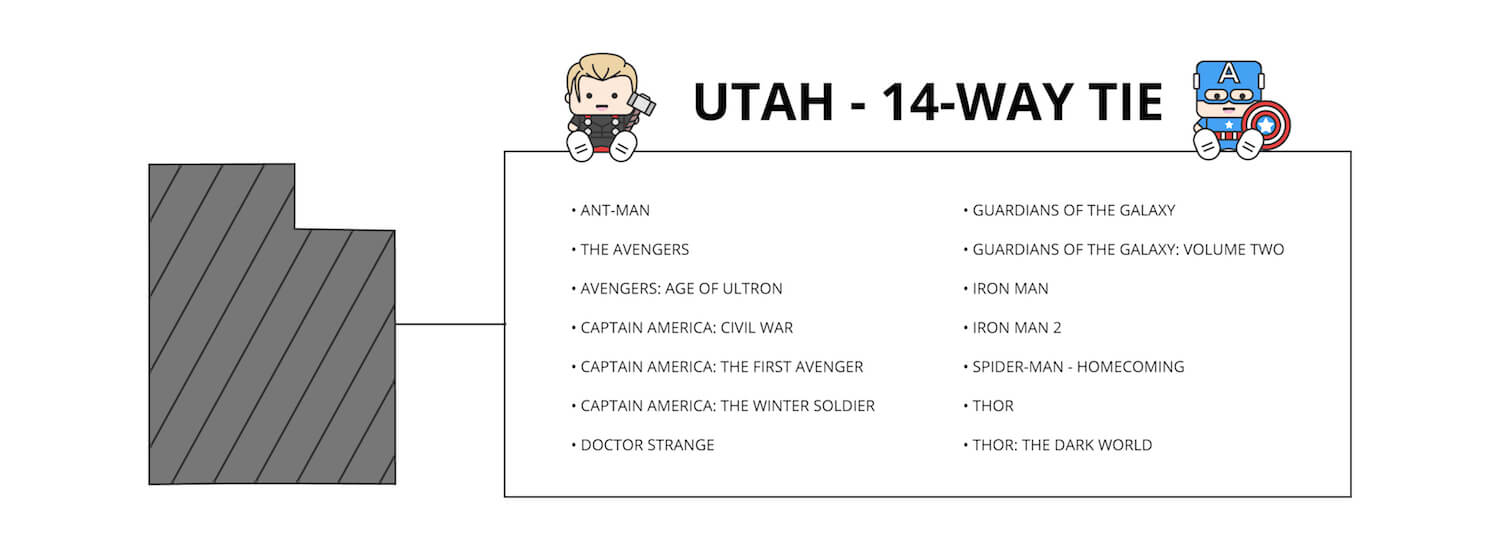 14 way tie for favorite movies in Utah