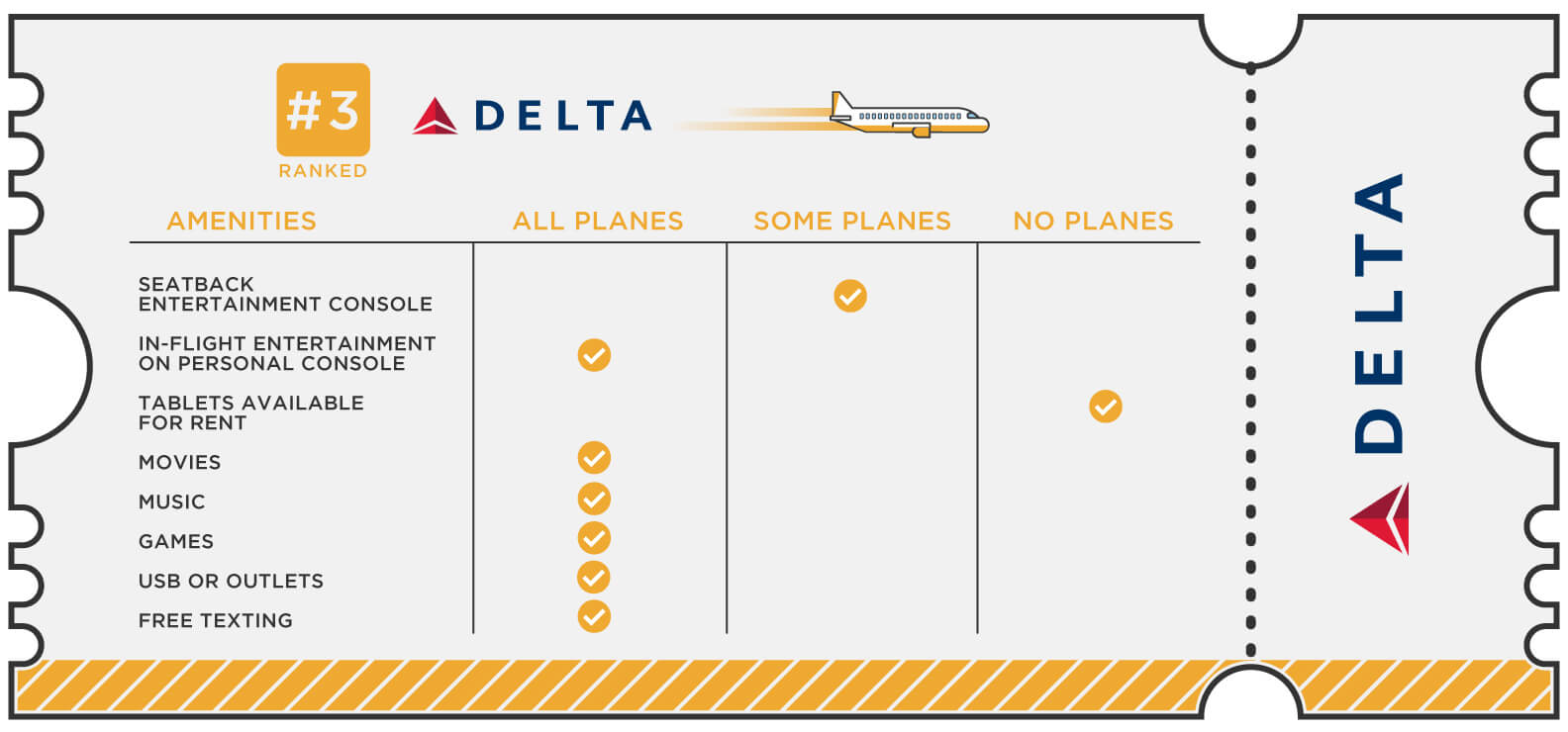 Delta in flight movies