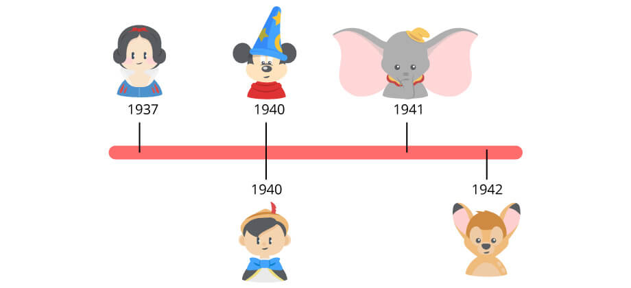 Timeline of Disney Movies during the Disney Golden Age