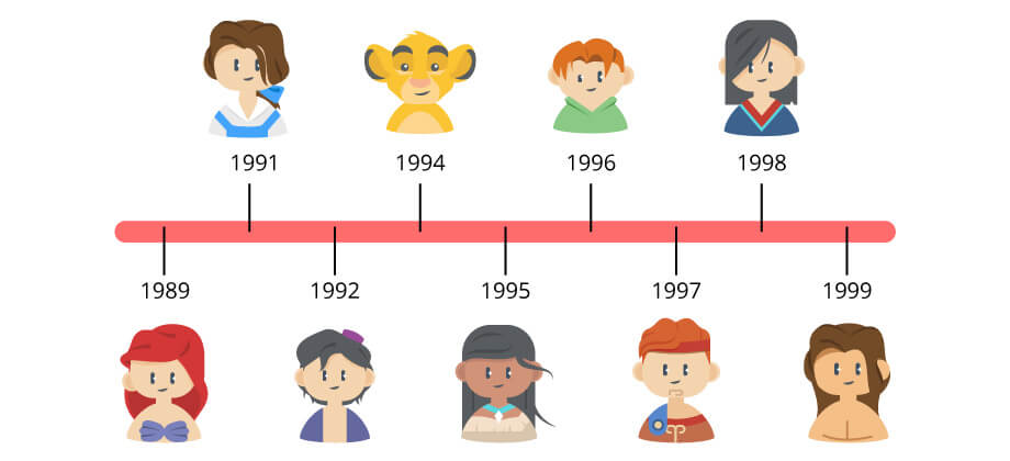 Timeline of Disney Movies during the Disney Renaissance Age