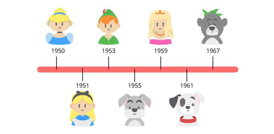 Timeline of Disney Movies during the Disney Silver Age